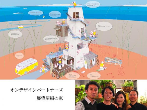 上のイラストで、黄色い服を着ているのがこの家のキーマンとなる「サーファー」。絶好のサーフィン日和には海の上に、波がないときは家のテラスにいて本を読んでいる。写真は左から西田司さん、伊藤健吾さん、吉村梓さん、田中比呂夢さん。</br>（元画像提供：オンデザインパートナーズ）