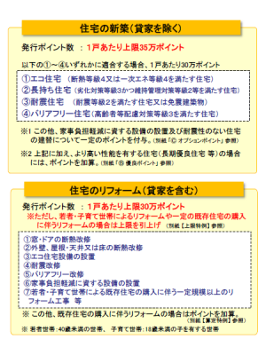 国土交通省：次世代住宅ポイント制度の概要（平成３１年１月４日更新）より