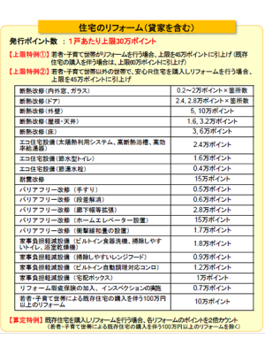 国土交通省：次世代住宅ポイント制度の概要（平成３１年１月４日更新）より