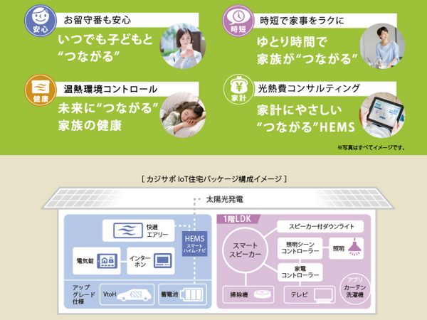 ▲働くミセスにとって“留守番をする子どもたちが安心して過ごせる家かどうか？”も重要なポイント。『カジサポ』導入住宅では、インターホンや空調システムなどの各種設備をスマートフォンに連動することで、子どもの留守番中も戸締り確認などを遠隔サポートできる。「IoT機器の遠隔操作には赤外線やWi-Fiを使いますが、わざわざすべての家電製品を新しいIoT対応家電に買い替える必要はなく、コントローラーからの配線により対応可能。以前の家で使っていたエアコンや照明器具等もそのままお使いいただけます」と三宅さん
