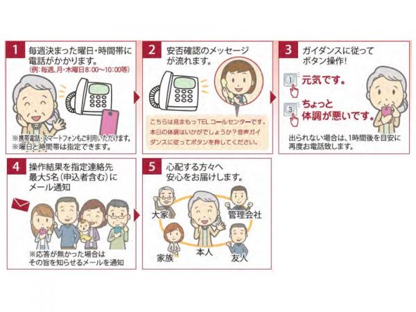 サービス利用者に対して週2回音声ガイダンスの安否確認電話がかかってくる。固定電話のほか、携帯やスマートフォンにも対応。<br>安否確認の結果は、家族や管理会社など最大5名までメールで送信される（出典：中野区長記者会見資料）