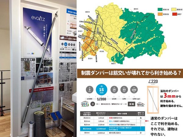 【写真左】高級車にも使用される制震ダンパーを住宅用に改良した「evoltz」。シャフトが伸び縮みして揺れを減衰する。構造計算を基に最適箇所に配置。新築だけでなくリフォーム物件にも対応可能だ<br><br>【写真右上】南海トラフ大地震が発生した場合、理論上最大規模の想定では岡崎市はすべてのエリアが震度5以上と予想される。岡崎市だけでなく日本全国どこにいても地震には最大限の備えをしたい（資料提供・ユートピア建設）<br><br>【写真右下】「住宅にとって15ｍｍの傾きが生命線」と山口さん。「evoltz」は、揺れによる構造部材の損傷が始まる前に制震性能を発揮してくれるという