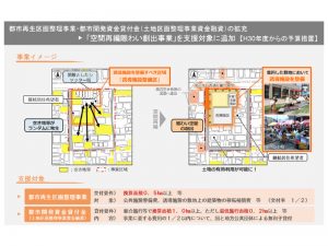 空間再編賑わい創出事業のイメージ図。集約した土地には地域の顔となる誘導施設をつくることで、周辺の通行量が増加し、周辺に残る空き地等へと影響が伝播する可能性もある