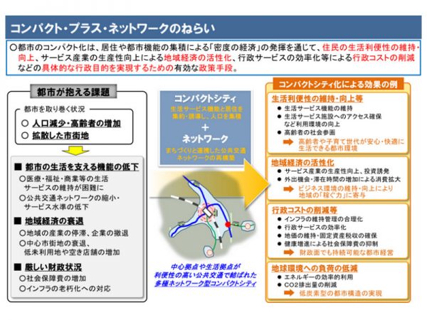 コンパクト・プラス・ネットワークの特徴は、拠点を複数つくり、それらを公共のネットワークでつなぐこと。ただし強制的に移住などを進めるものではなく、ゆるやかに誘導していくという