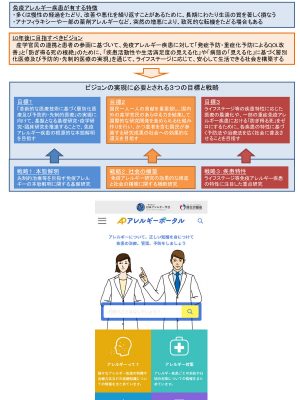 「免疫アレルギー疾患研究10か年戦略」の全体像を図示したもの［出典：厚生労働省 免疫アレルギー疾患研究戦略検討会資料］（上）、アレルギーポータルのトップ画面。年齢層ごとにきめ細かな情報提供をすることを目指している（下）