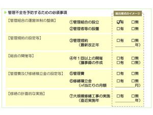 届出はこのように「管理不全を予防するための必須事項」や「適正な管理を行う上で重要な事項」について、取組みの有無を尋ねる形式を予定。書面のほか、Webでの申請も受け付けるなど工夫していくとのことだ
