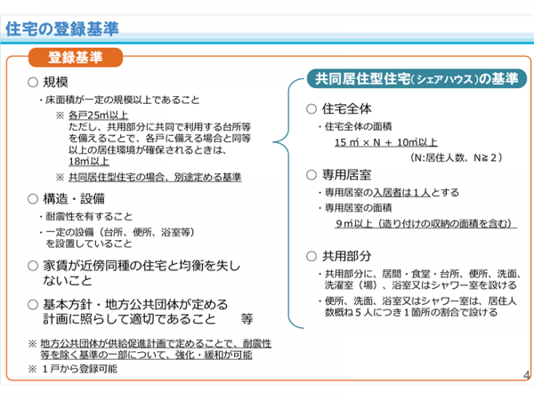 セーフティネット住宅の登録基準（資料：国土交通省）