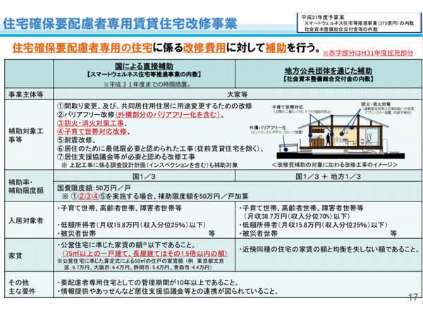 住宅確保要配慮者専用住宅への改修費用に対する補助金の概要（資料：国土交通省）