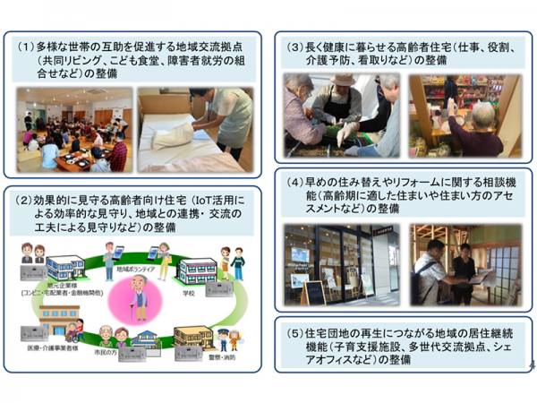 「人生100年時代を支える住まい環境整備モデル事業」国が設定する事業テーマのイメージ（資料：国土交通省）