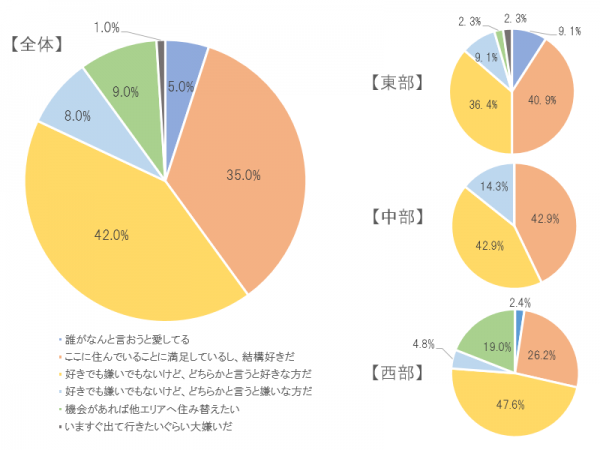 グラフ２：お住まいのエリア（最寄り駅周辺）についてはどう思っていますか？　最も近いものを選んでください。（N=100）