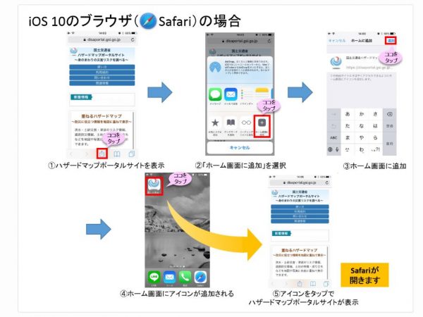 iOS（Safari）でのアイコン登録方法画面。このように登録しておけば、外出先でもすぐに防災情報を確認できる
