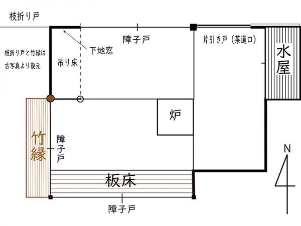 原田さんが作成した有待庵の間取り。北、西、南の３方に障子戸が設置されている。</br>原田さんによると、密談の際、周囲の動向がわかりやすいようにとの考えからだそうだ
