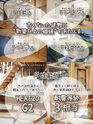 無差別級部門最優秀賞受賞のYKK APの「古くなった建物に、新築以上の価値を。～戸建性能向上リノベ実証PJ」でも評価を数値で示していた