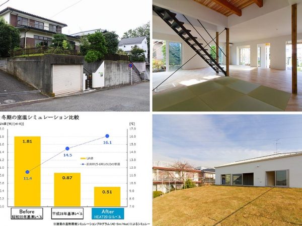 左上から時計回りに以前の建物、現在の開放的な1階室内、増築した2階の芝生のバルコニー、温熱環境の変化。冬の朝でも起きた時にひやっとしない家になっている