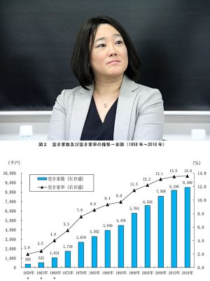 （写真上）東洋大学理工学部建築学科教授 野澤千絵氏<br>
（写真下）空き家数及び空き家率の推移－全国（1958年～2018年）総務省平成30年住宅・土地統計調査を参照して作成