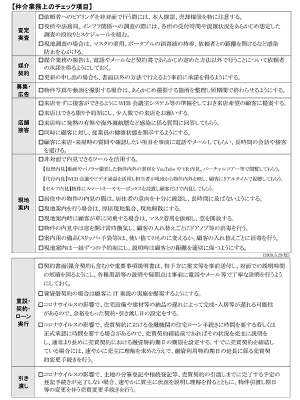 『新型コロナウイルス感染拡大防止と事業再開にあたっての実務対応チェックリスト』の「仲介業務上のチェック項目」