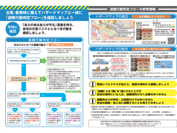 菅氏の発表にあった、避難行動判定フロー（出典：内閣府　避難行動判定フロー・避難情報のポイント　PDF　http://www.bousai.go.jp/oukyu/hinankankoku/h30_hinankankoku_guideline/pdf/campaign.pdf