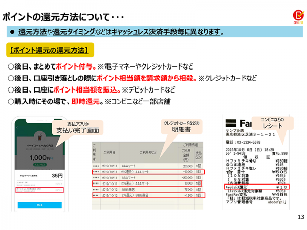 ポイントの還元方法について
<br>出典：経済産業省 キャッシュレス・ポイント還元事業（キャッシュレス・消費者還元事業）消費者向け説明資料<br>https://cashless.go.jp/assets/doc/consumer_introduction.pdf