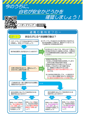 ハザードマップも活用して、どのように避難するかを判断をしよう<br>（出典：内閣府　防災情報のページ「新型コロナウイルス感染症が収束しない中における災害時の避難について」）