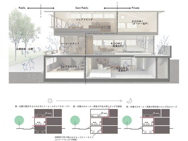 土地面積100m2でこれだけの要素が盛り込まれている