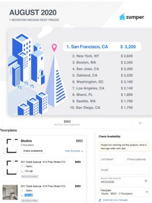 全米で家賃が高い10エリアのランキング。下は市内で950ドルで借りられる部屋<br>
Zumper National Rent Report: August 2020より
<br>https://www.zumper.com/blog/zumper-national-rent-report-august-2020/
