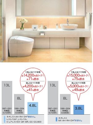 ウォシュレット一体形便器（タンクレストイレ）ネオレストRH1。少ない水でもしっかり便器を洗浄できる。TOTO