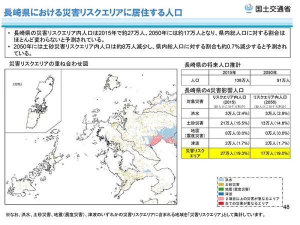 国土交通省 国土政策局　「都道府県別の災害リスクエリアに居住する人口について」より<br>長崎県における災害リスクエリアに居住する人口