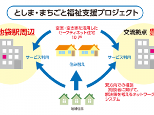 豊島区で大きな二つの社会課題を同時に解決しようという新しい試み「としま・まちごと福祉支援プロジェクト」