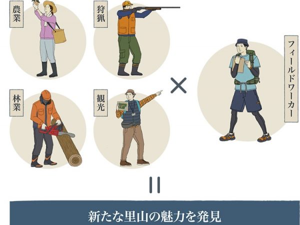 登山好きのフィールドワーカーと「農業・林業・狩猟・観光」に従事する熊野の地元事業者の力で、新たな里山観光モデルをつくる目的で立ち上がった「熊野 REBORN PROJECT（リボーンプロジェクト）」