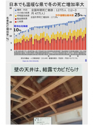 上／2014年の冬季死亡増加率は北海道で最も低い　下／改修前の星氏自宅の天井。結露によって生じたカビは、アレルギーの原因にもなるという