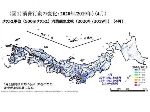 2019年/2020年の消費行動の比較