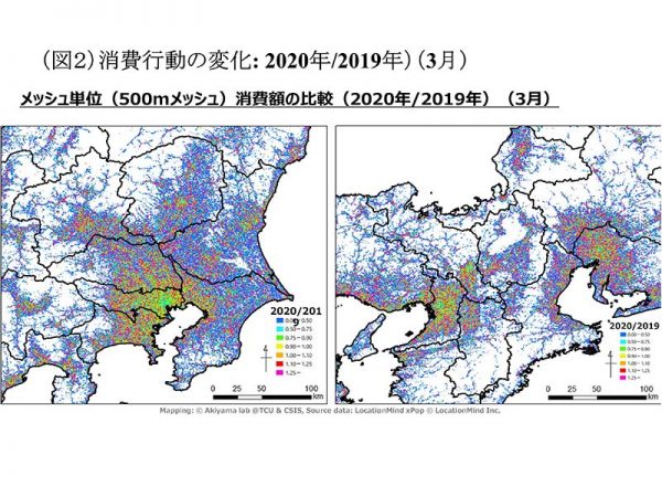 2019年/2020年の消費行動の比較
