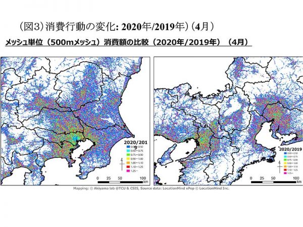 2019年/2020年の消費行動の比較