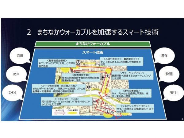 岡﨑市は、まちなかウォーカブル実現の手段としてスマート技術の実装を目指す（岡崎市 鈴木昌幸氏のスライドより）
