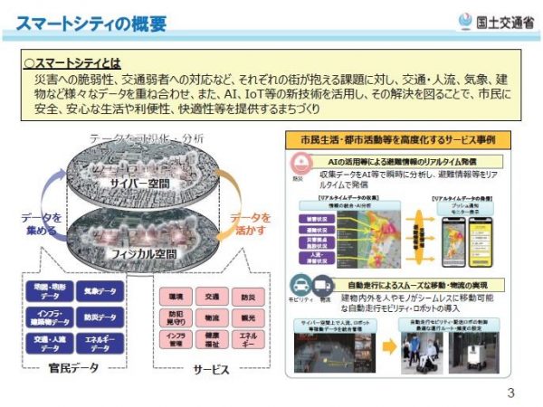スマートシティの概要。センサー等を通して得たデータを基に、AIやIoTを活用して市民生活や行政サービス、経済活動を変革する（筒井氏のスライドより）