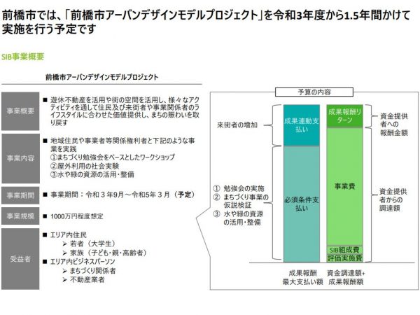 資金提供者が銀行である場合の元本割れリスクについても質問が出た。成果報酬であるSIBは、報酬額が投資（融資）の元本を割るリスクがあるが、必須の支払い金額と、成果に応じて支払う金額を組み合わせることで、元本割れのリスクを軽減。銀行などを含む多様な資金提供を可能にする（当日配布資料「モデル事業の概要説明」（有限責任監査法人トーマツ）より）