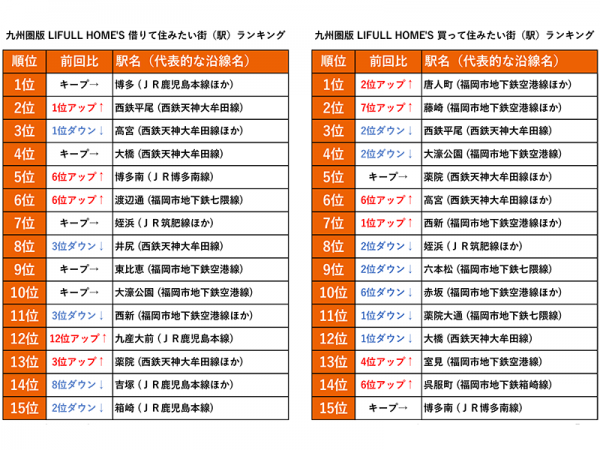 近畿圏のランキング