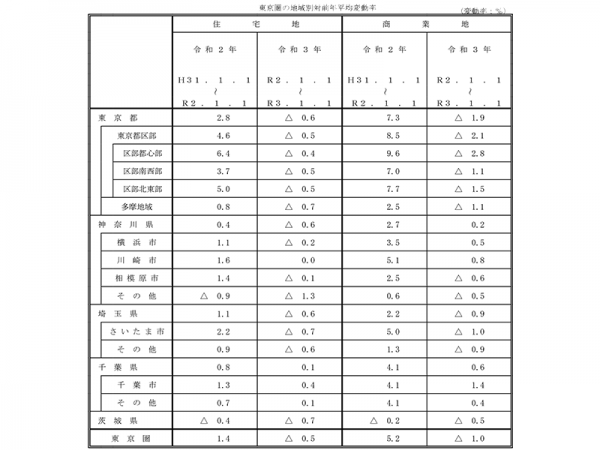 東京都のオフィス街（画像はイメージ）