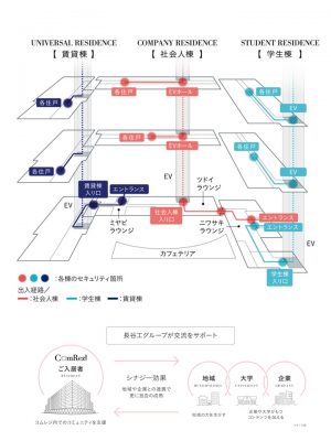 共創型レジデンス「コムレジ赤羽」は、新しいタイプの共創型レジデンス