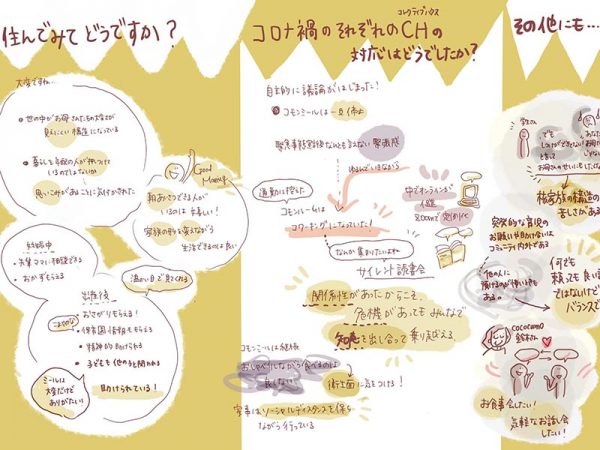 フォーラムの様子のグラフィックレコーディング