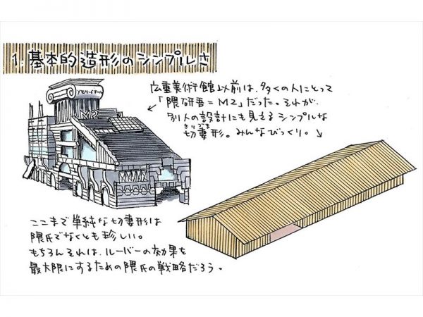 那珂川町馬頭広重美術館の外観（写真：宮沢洋、以下も）