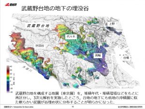 武蔵野台地の下にある埋没谷。大きな谷が2つ、それ以外にも小さな谷が点在している