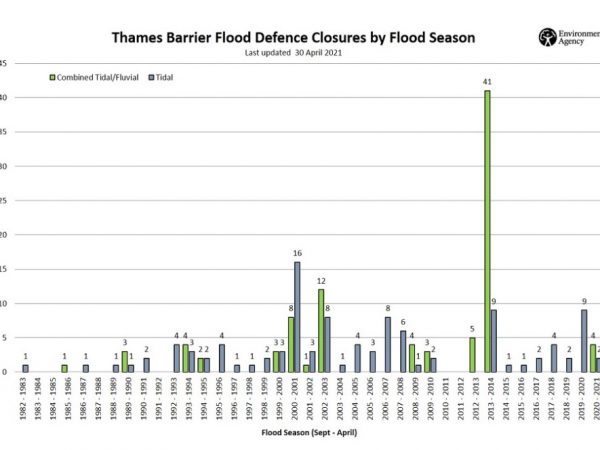 東洋のベネツィアと言われた江戸の水辺は同時に多くの災害に見舞われてきた場所でもある。そうした災害の歴史を振り返りつつ、それでも水辺を身近なものにするためにと土屋氏が提案するのは隅田川バリア。河口部の水門で高潮を防ぐというやり方である。