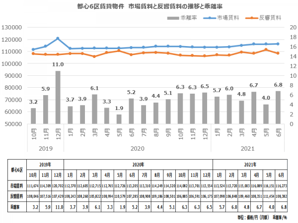 相場動向