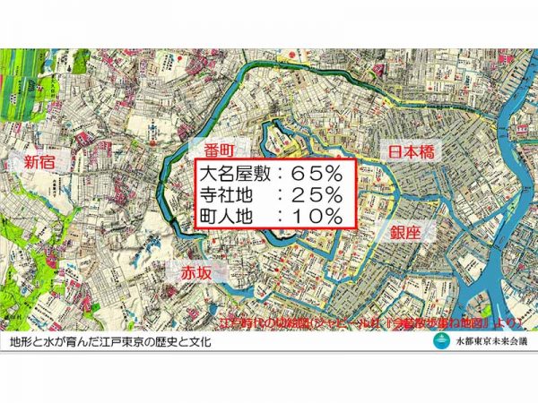 玉川上水。遊歩道が整備されているのでどれだけの距離があるか、歩いてみるのも楽しい