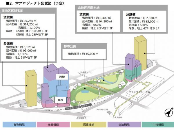 うめきた2期地区全景。手前の大屋根がJR大阪駅（イメージ）
