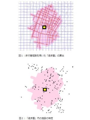 ある地点の、徒歩圏の利便性を示す「Walkability Index」を使用