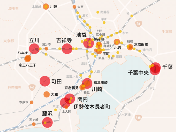 シングル向けランキングでは、中央線沿線や東海道線沿線の、拠点性のある街が上位を占めた