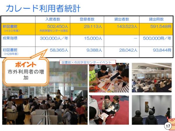 野々市中央地区整備事業における事業体系図。SPCが各企業と業務委託契約を結ぶ