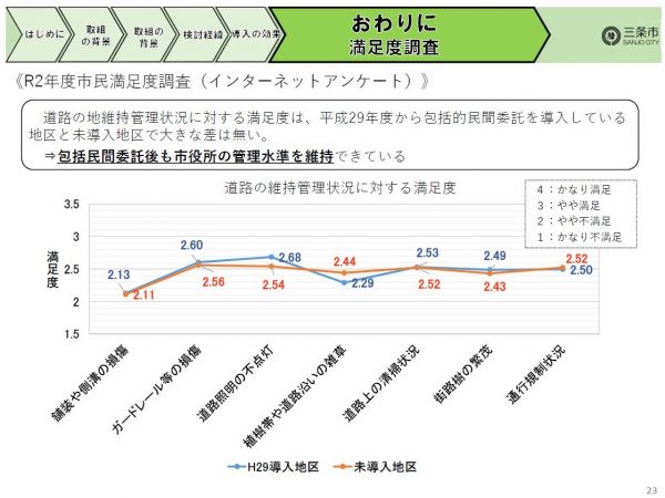三条市 建設部建設課 吉澤覚氏